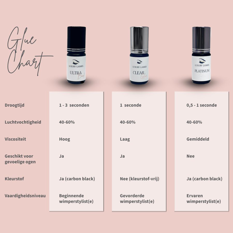 Glue Chart Luxury Lashes Professionele Wimperextensions Lijm Ultra Clear en Platinum Glue
